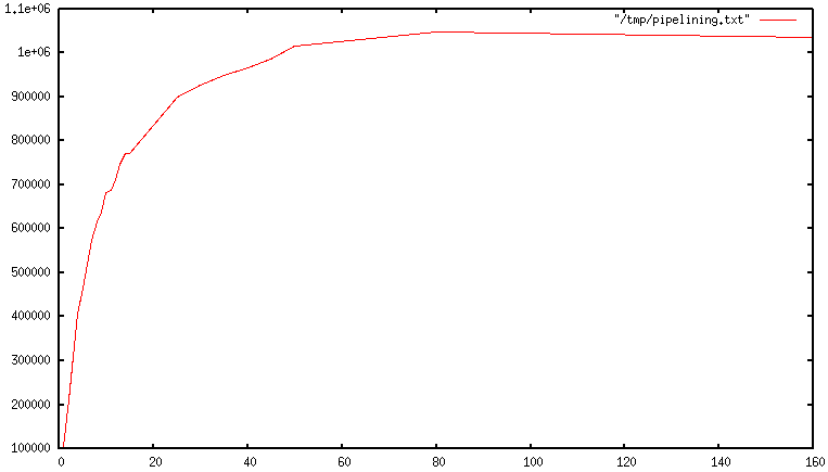 pipeline_iops